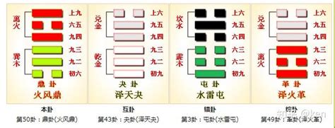 50卦|周易第50卦